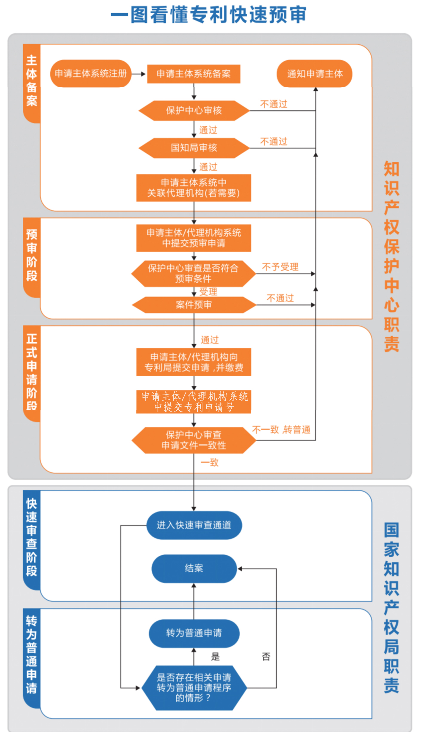 预审流程.jpg